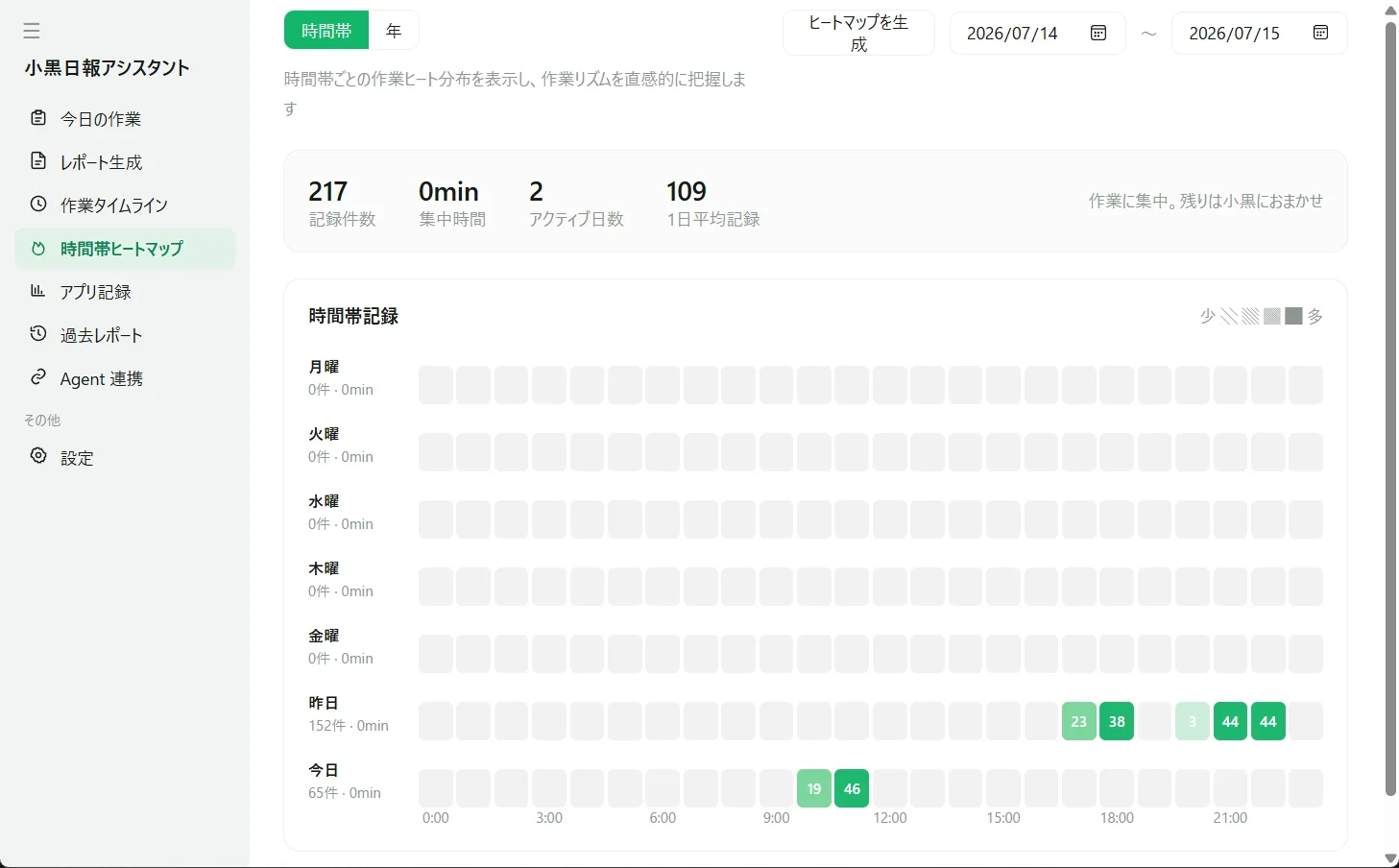 時間帯ヒートマップ画面